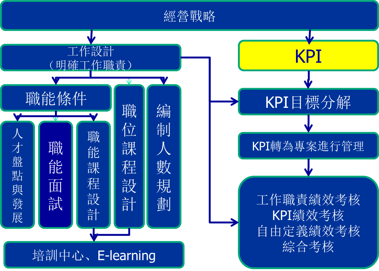 kpi